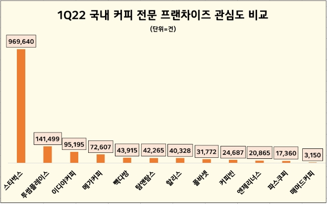 자료 = 데이터앤리서치