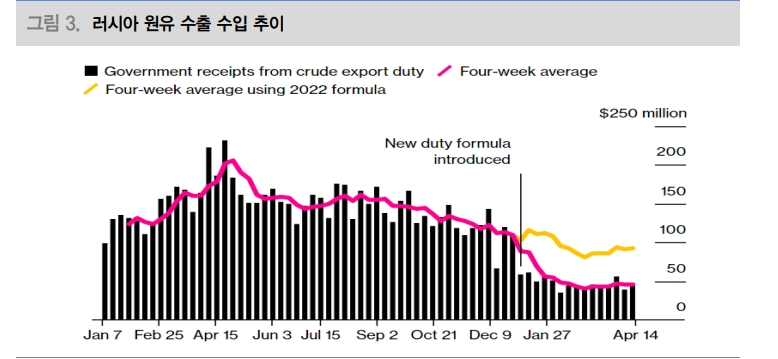 자료: 대신증권