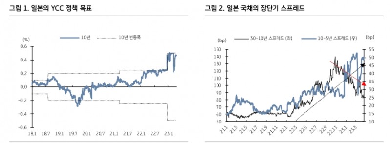 우에다의 첫 BOJ 금정위 방심할 수 없는 이유 - KB證