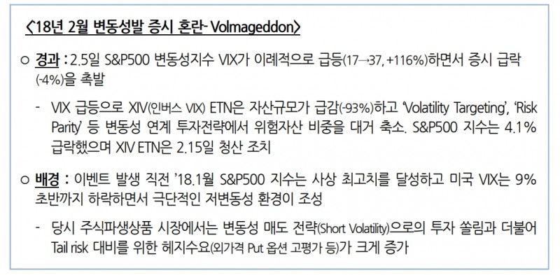 S&P500 초단기 옵션 투자수요 지속 전망...미시적 시장구조 변화와 스트레스 누적에 유의할 필요 - 국금센터