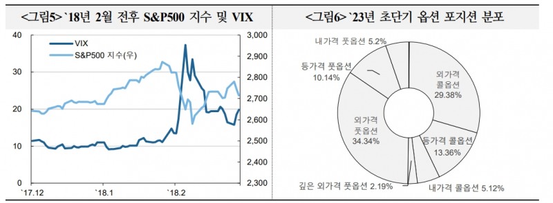 자료: 국제금융센터
