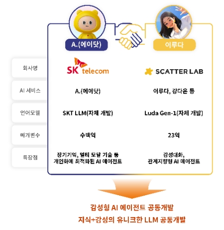 자료 = SK텔레콤 제공