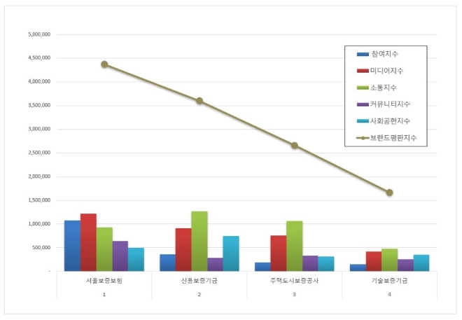 자료 = 한국기업평판연구소