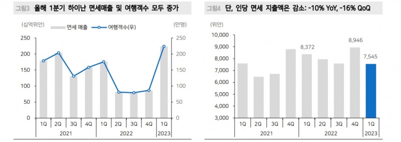 中, 금융사 성장률 전망 상향에도 실제 중국인 체감경기는 강하지 않아 - 메리츠證