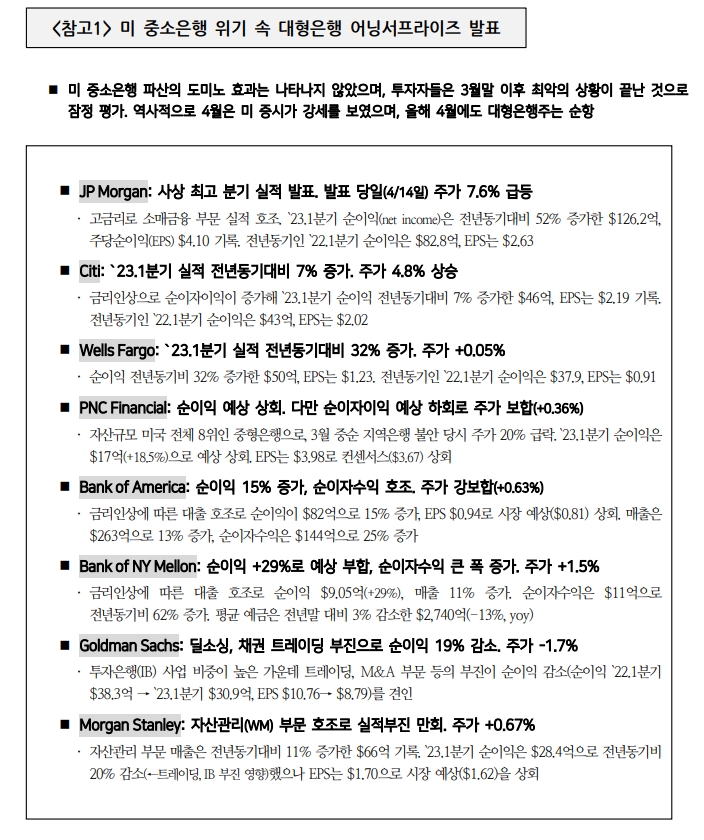 1분기 美기업들 3년래 가장 부진한 실적 예상 - 국금센터