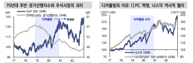 주식시장이 매크로를 등지고 오르는 경우에 관한 스터디 - 신한證