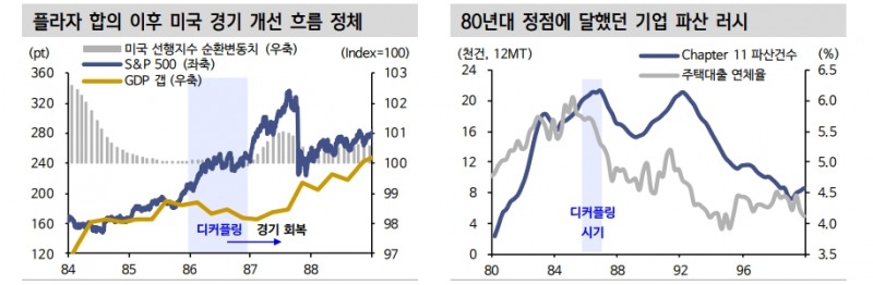 주식시장이 매크로를 등지고 오르는 경우에 관한 스터디 - 신한證