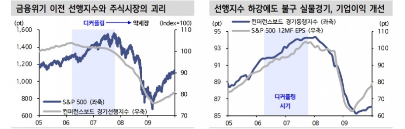 주식시장이 매크로를 등지고 오르는 경우에 관한 스터디 - 신한證