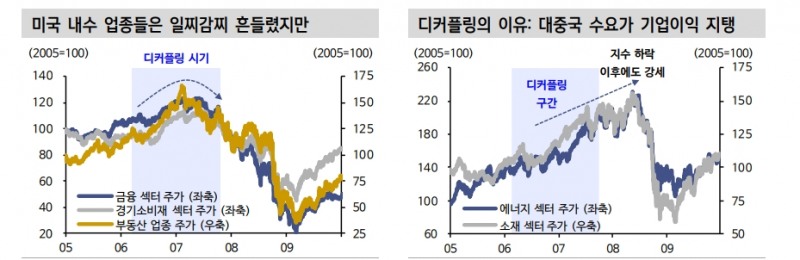 주식시장이 매크로를 등지고 오르는 경우에 관한 스터디 - 신한證