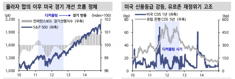 주식시장이 매크로를 등지고 오르는 경우에 관한 스터디 - 신한證