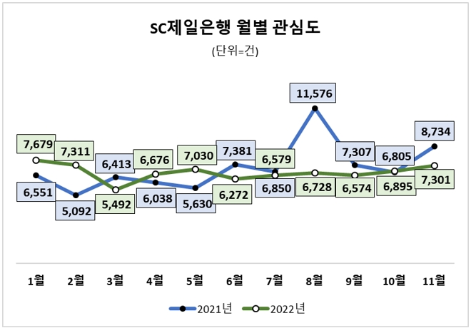 자료 = 데이터앤리서치 제공(이하 동일)