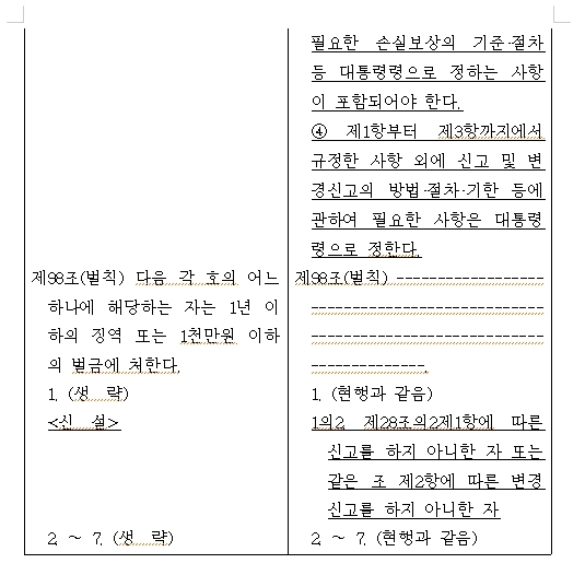 무소속 양정숙 "카카오 갑질로 데이터센터 화재 피해보상 감감무소식...전기통신사업법 개정법률안 발의"