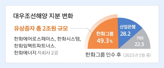 자료 = 한화그룹 제공