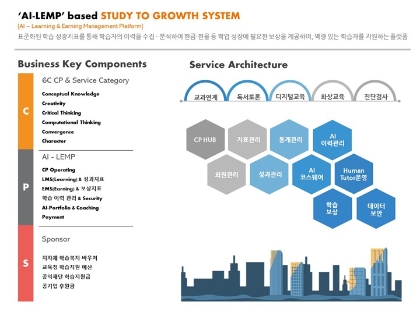 미래형 통합 교육 복지 플랫폼 이미지