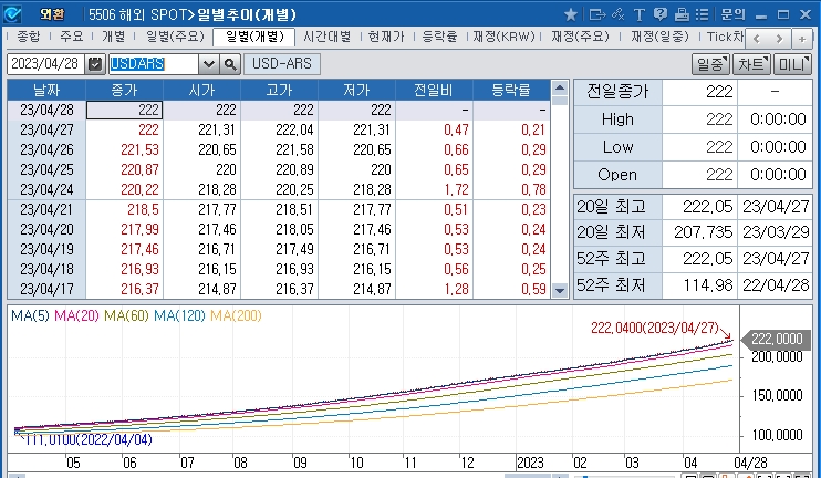 (상보) 아르헨티나, 금리 81→91%로 10%P 높여...20년 최대폭 인상