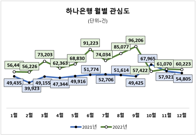자료 = 데이터앤리서치(이하 동일)