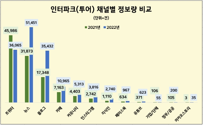 자료 = 데이터앤리서치(이하 동일)