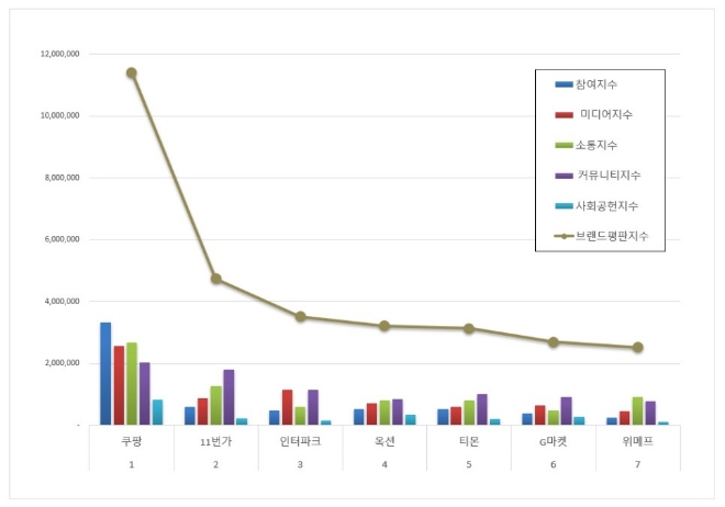 자료 = 한국기업평판연구소 제공