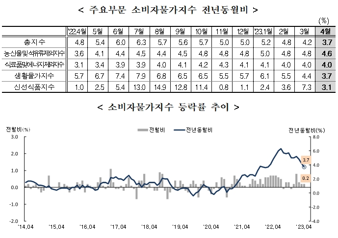 출처: 통계청