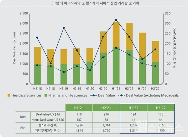 출처:PwC,가공제공:한국바이오협회바이오경제연구센터