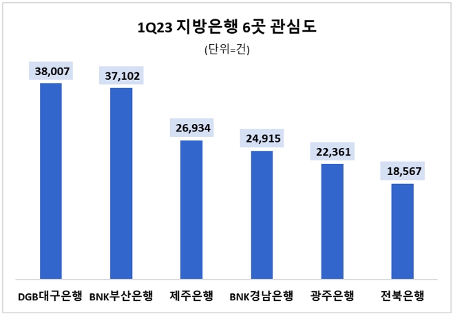 자료 = 데이터앤리서치