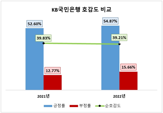 자료 = 데이터앤리서치(이하 동일)
