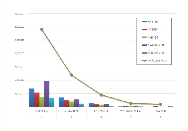 자료 = 한국기업평판연구소 제공