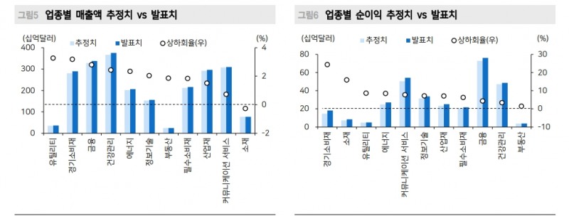 美·韓 1분기 실적 서프라이즈...이익 턴어라운드 가시화 속 밸류 부담 축소 - 메리츠證
