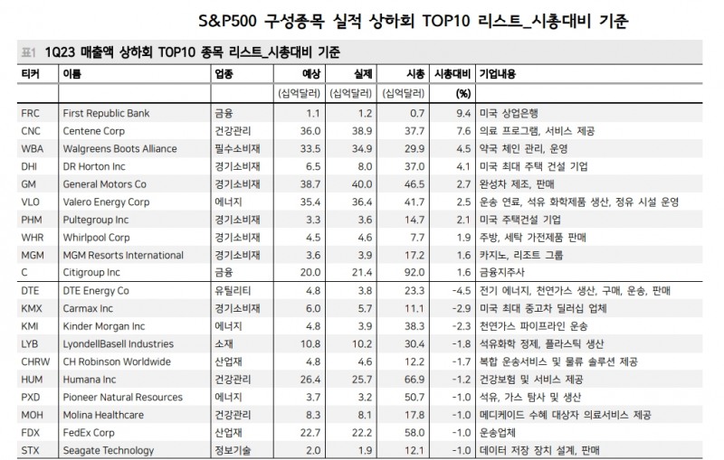 美·韓 1분기 실적 서프라이즈...이익 턴어라운드 가시화 속 밸류 부담 축소 - 메리츠證