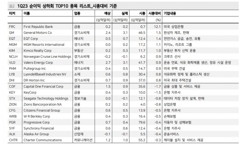 美·韓 1분기 실적 서프라이즈...이익 턴어라운드 가시화 속 밸류 부담 축소 - 메리츠證