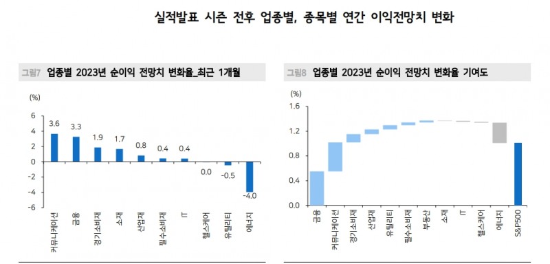 美·韓 1분기 실적 서프라이즈...이익 턴어라운드 가시화 속 밸류 부담 축소 - 메리츠證