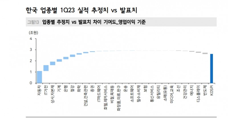 美·韓 1분기 실적 서프라이즈...이익 턴어라운드 가시화 속 밸류 부담 축소 - 메리츠證