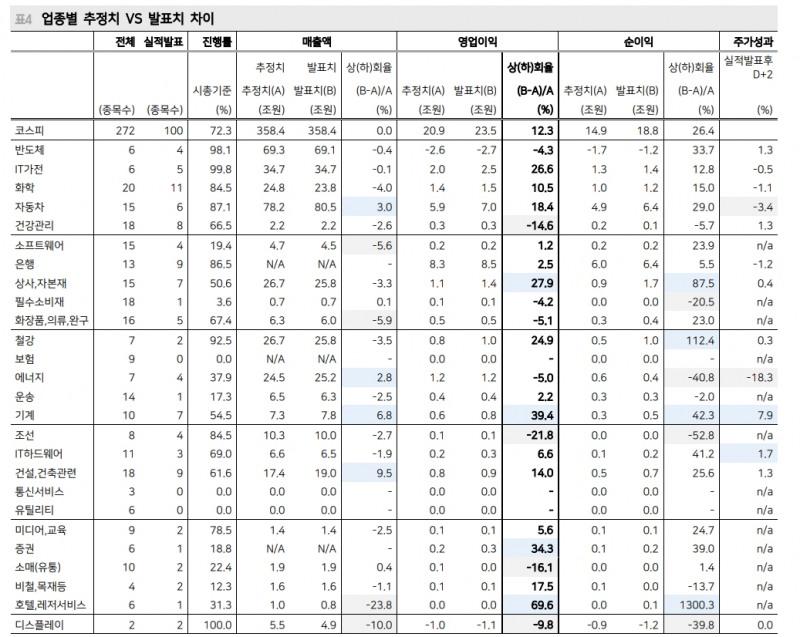 美·韓 1분기 실적 서프라이즈...이익 턴어라운드 가시화 속 밸류 부담 축소 - 메리츠證