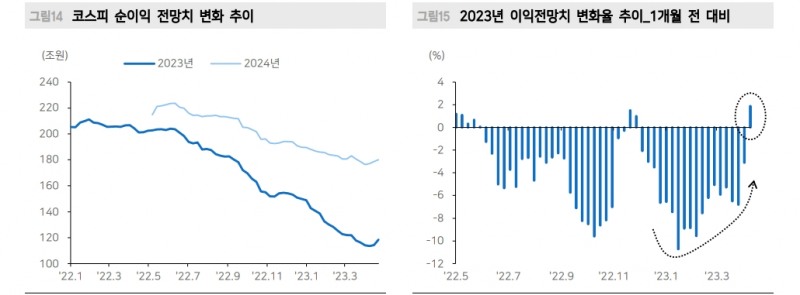 美·韓 1분기 실적 서프라이즈...이익 턴어라운드 가시화 속 밸류 부담 축소 - 메리츠證