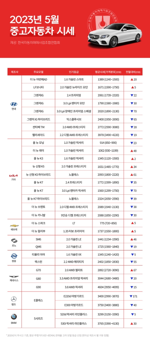 한국자동차매매사업조합연합회 제공