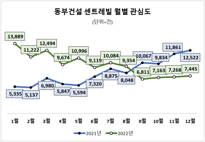 자료 제공 = 데이터앤리서치(이하 동일)