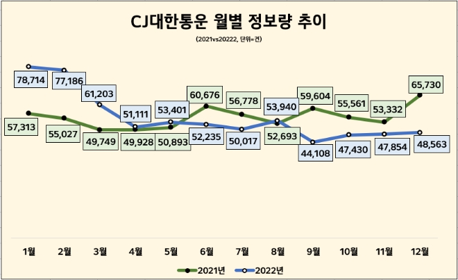 자료 = 데이터앤리서치(이하 동일)