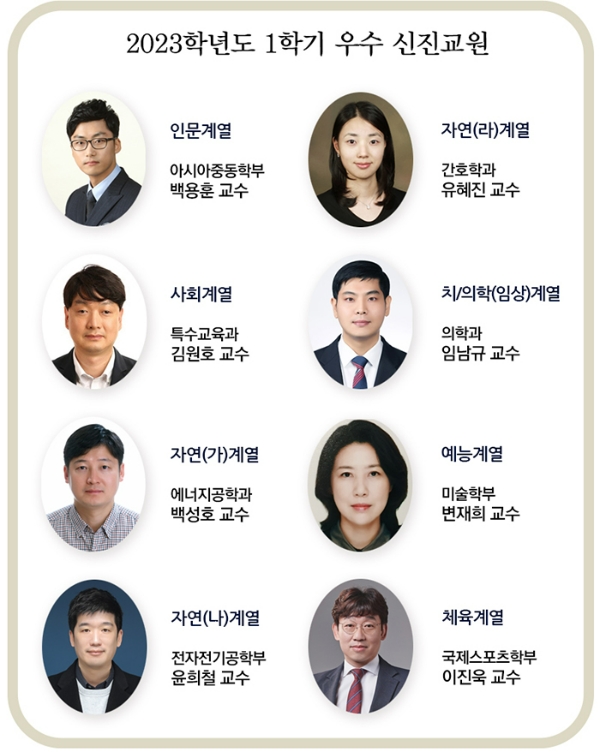 (사진제공=단국대)