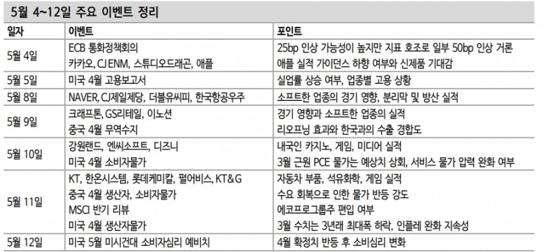 주식시장, 기업 실적 긍정적이나 추가 모멘텀 고민 필요한 시점 - 신한證
