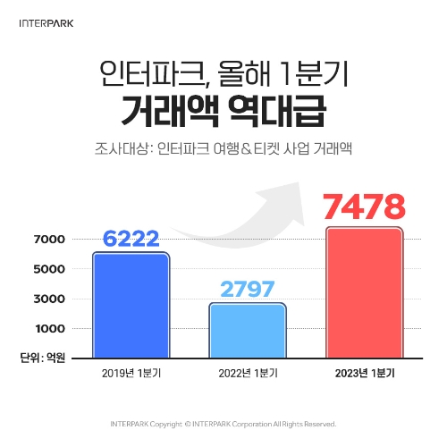 제공:인터파크