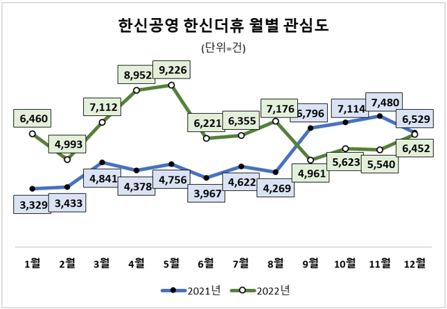 자료 = 데이터앤리서치(이하 동일