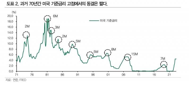 달러/원, 당분간 상방압력 받은 뒤 하반기 하락 전망...채권비중은 확대 관점서 접근 필요 - DB금투