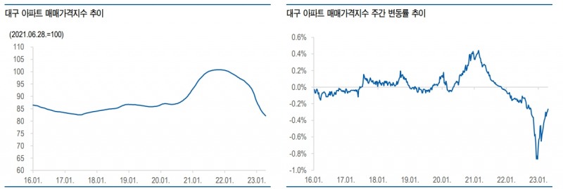 자료: 유안타증권