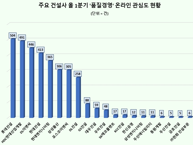 자료 = 데이터앤리서치 제공