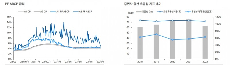 자료: 유안타증권