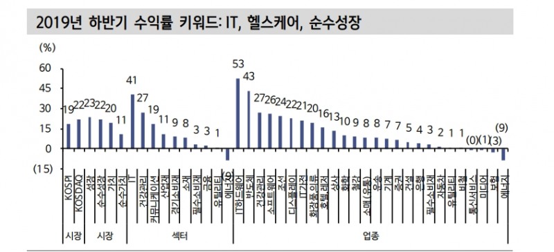자료: 신한투자증권