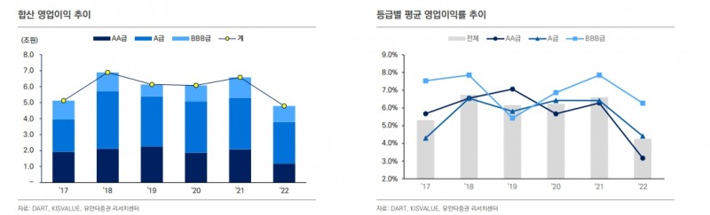 현 시점 준공후 미분양, 건설사 크레딧 영향 제한적 - 유안타證