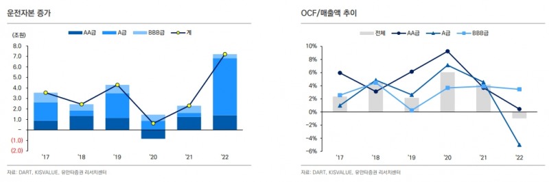 현 시점 준공후 미분양, 건설사 크레딧 영향 제한적 - 유안타證