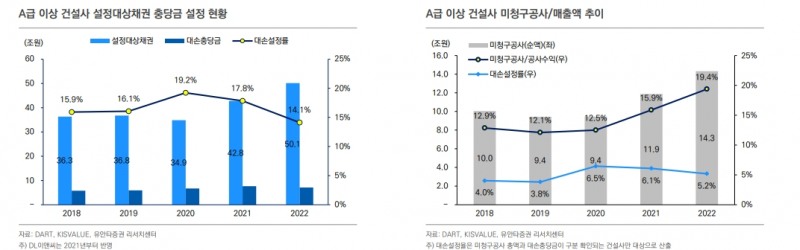 현 시점 준공후 미분양, 건설사 크레딧 영향 제한적 - 유안타證