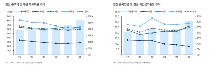 현 시점 준공후 미분양, 건설사 크레딧 영향 제한적 - 유안타證